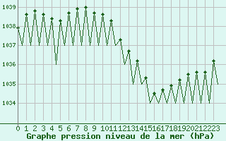 Courbe de la pression atmosphrique pour Lugano (Sw)