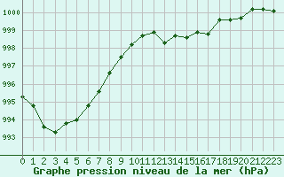 Courbe de la pression atmosphrique pour Trappes (78)