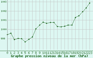Courbe de la pression atmosphrique pour Croisette (62)
