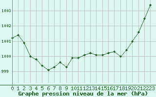 Courbe de la pression atmosphrique pour Verneuil (78)