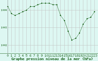 Courbe de la pression atmosphrique pour Krakenes