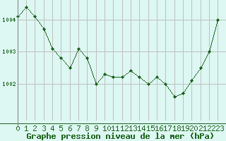 Courbe de la pression atmosphrique pour Renwez (08)