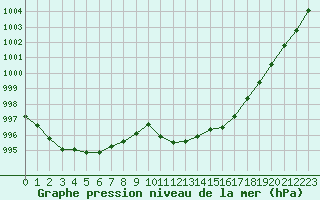 Courbe de la pression atmosphrique pour Ouessant (29)