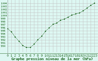 Courbe de la pression atmosphrique pour Ploumanac