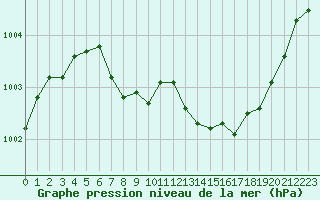 Courbe de la pression atmosphrique pour Nantes (44)