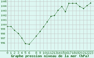 Courbe de la pression atmosphrique pour Variscourt (02)