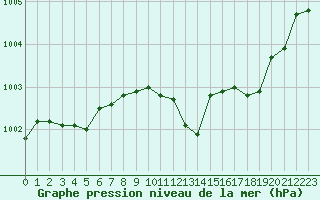 Courbe de la pression atmosphrique pour Dounoux (88)