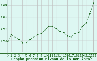 Courbe de la pression atmosphrique pour Priay (01)