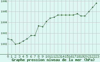 Courbe de la pression atmosphrique pour Lemberg (57)