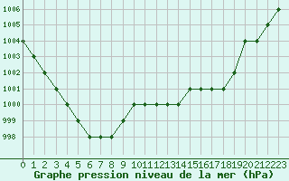 Courbe de la pression atmosphrique pour Biache-Saint-Vaast (62)