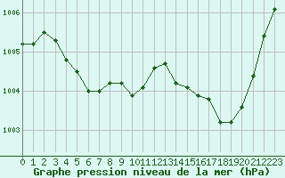 Courbe de la pression atmosphrique pour Hd-Bazouges (35)