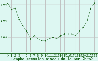 Courbe de la pression atmosphrique pour Fontenermont (14)