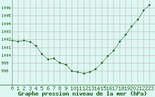 Courbe de la pression atmosphrique pour Haegen (67)