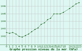 Courbe de la pression atmosphrique pour Longstaff Bluff, N. W. T.