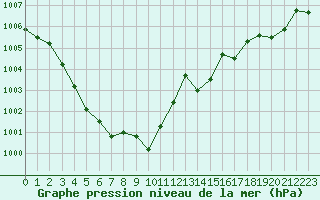 Courbe de la pression atmosphrique pour Estres-la-Campagne (14)