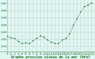 Courbe de la pression atmosphrique pour Lunz