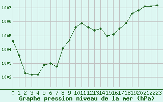 Courbe de la pression atmosphrique pour Beaucroissant (38)