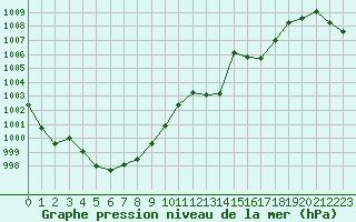 Courbe de la pression atmosphrique pour La Javie (04)