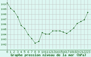 Courbe de la pression atmosphrique pour Chlons-en-Champagne (51)