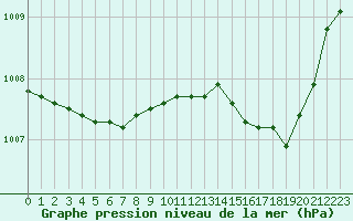 Courbe de la pression atmosphrique pour Nevers (58)