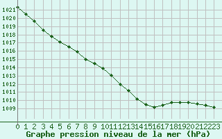 Courbe de la pression atmosphrique pour Lemberg (57)