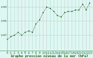 Courbe de la pression atmosphrique pour Douzy (08)