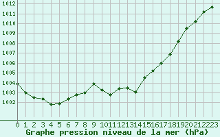 Courbe de la pression atmosphrique pour Jerez de Los Caballeros