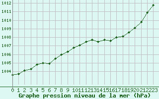 Courbe de la pression atmosphrique pour Haegen (67)