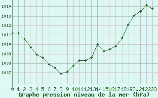 Courbe de la pression atmosphrique pour Bad Marienberg