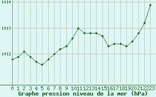 Courbe de la pression atmosphrique pour Nice (06)