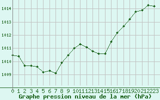 Courbe de la pression atmosphrique pour Sant Quint - La Boria (Esp)