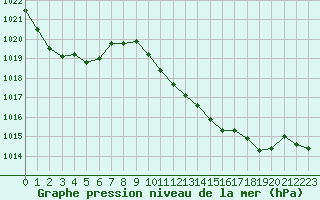 Courbe de la pression atmosphrique pour La Javie (04)