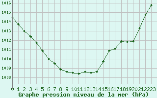 Courbe de la pression atmosphrique pour Remich (Lu)