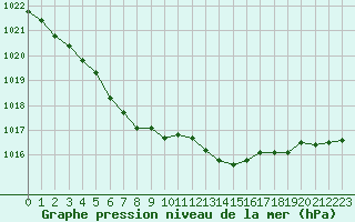 Courbe de la pression atmosphrique pour Lemberg (57)