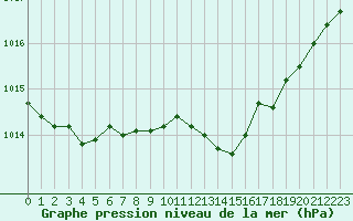 Courbe de la pression atmosphrique pour Plussin (42)