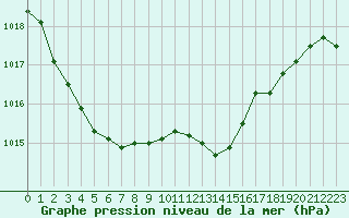 Courbe de la pression atmosphrique pour Renwez (08)