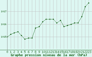 Courbe de la pression atmosphrique pour Nris-les-Bains (03)