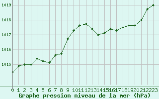 Courbe de la pression atmosphrique pour Valence (26)