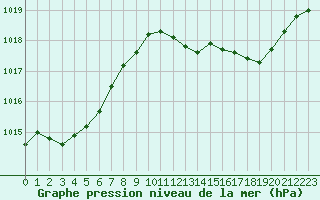 Courbe de la pression atmosphrique pour Le Luc (83)