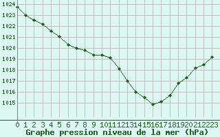 Courbe de la pression atmosphrique pour Grasque (13)