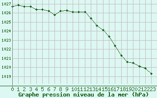 Courbe de la pression atmosphrique pour Jussy (02)