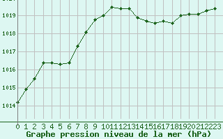 Courbe de la pression atmosphrique pour Grasque (13)