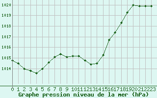 Courbe de la pression atmosphrique pour La Javie (04)
