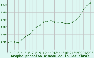 Courbe de la pression atmosphrique pour Avord (18)