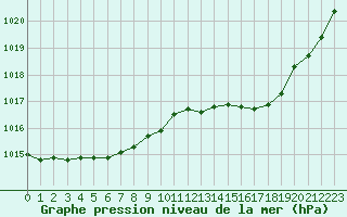 Courbe de la pression atmosphrique pour Evreux (27)