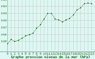 Courbe de la pression atmosphrique pour Saint-Julien-en-Quint (26)