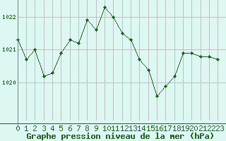 Courbe de la pression atmosphrique pour La Javie (04)