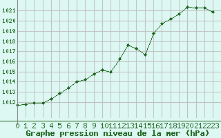 Courbe de la pression atmosphrique pour Bad Mitterndorf