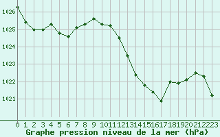 Courbe de la pression atmosphrique pour La Javie (04)