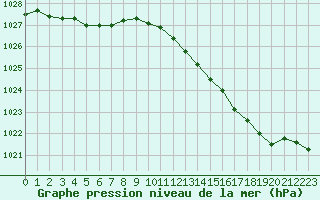 Courbe de la pression atmosphrique pour Trappes (78)